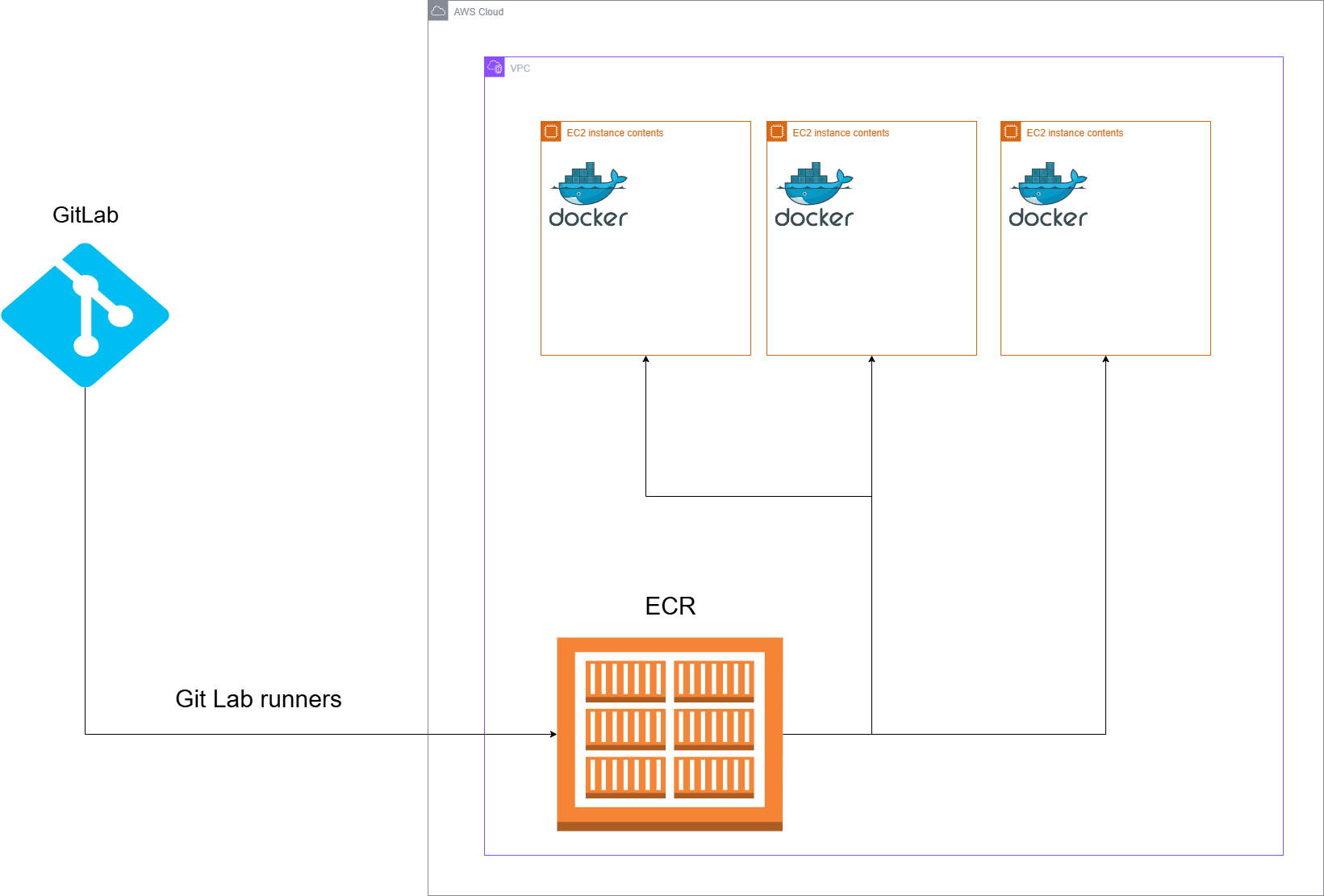 Project Screenshot 1